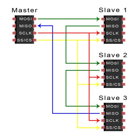 How to Connect Multiple SPI devices to an Arduino Microcontroller.